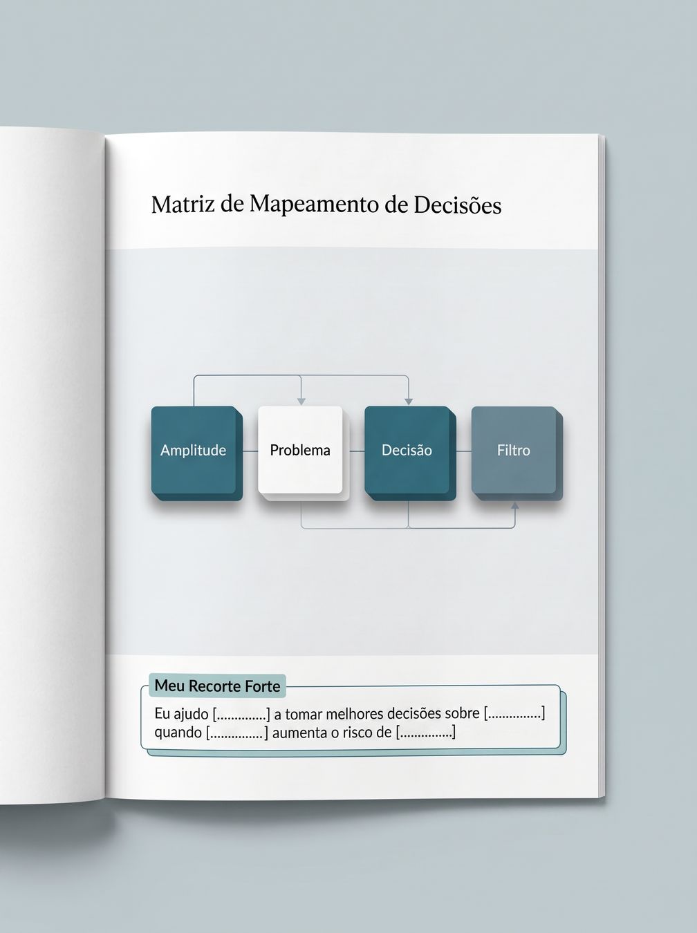 Caderno de exercícios do Recorte Forte aberto na Matriz de Mapeamento de Decisões, com os campos Amplitude, Problema, Decisão e Filtro e o quadro 'Meu Recorte Forte'.